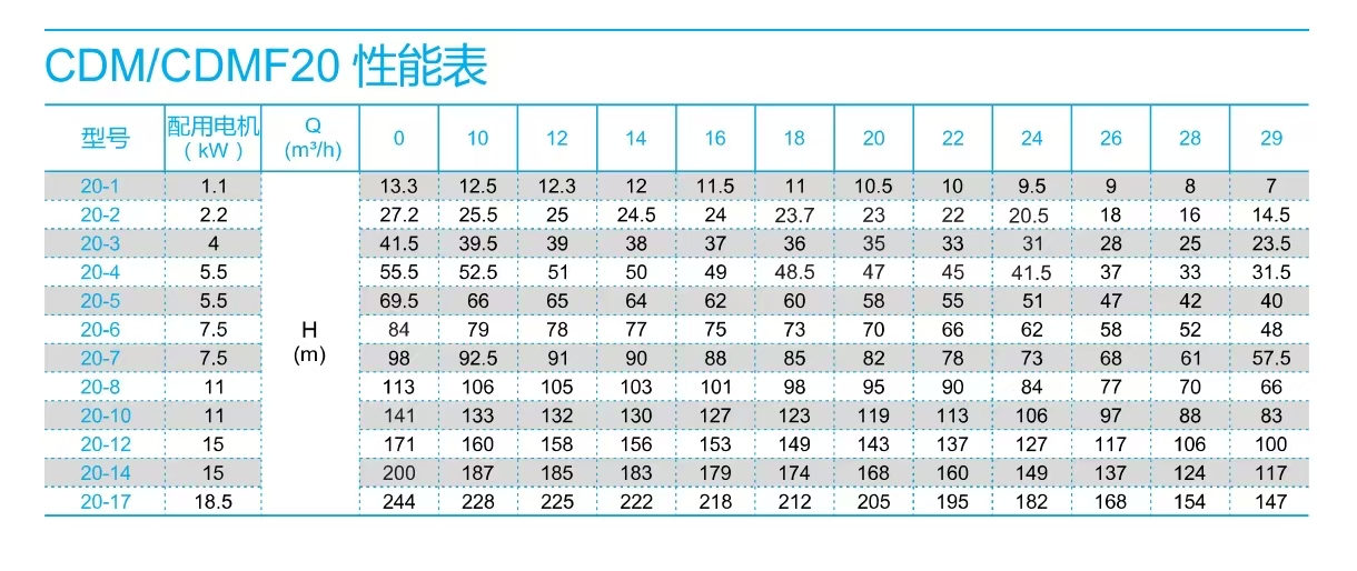 南方泵CDM20-參數選型表.jpg 南方泵CDM20-參數選型表.jpg